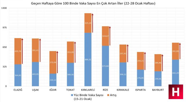 Bakan Koca'dan Manisa paylaşımı